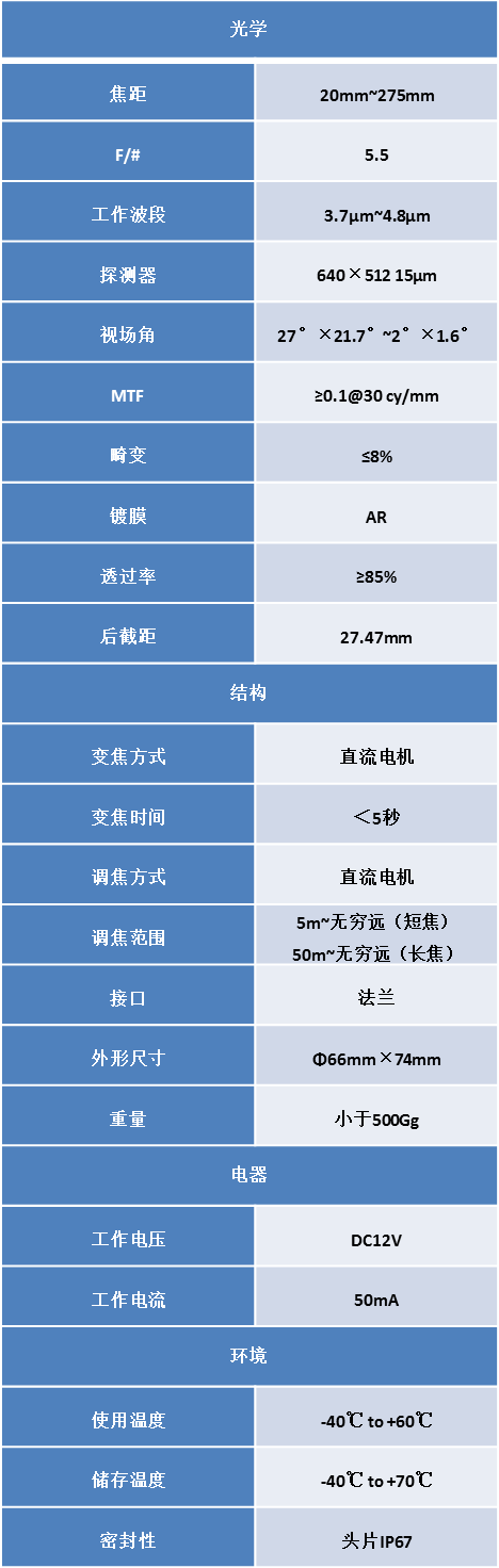100015 继续浏览