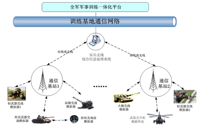 继续了解