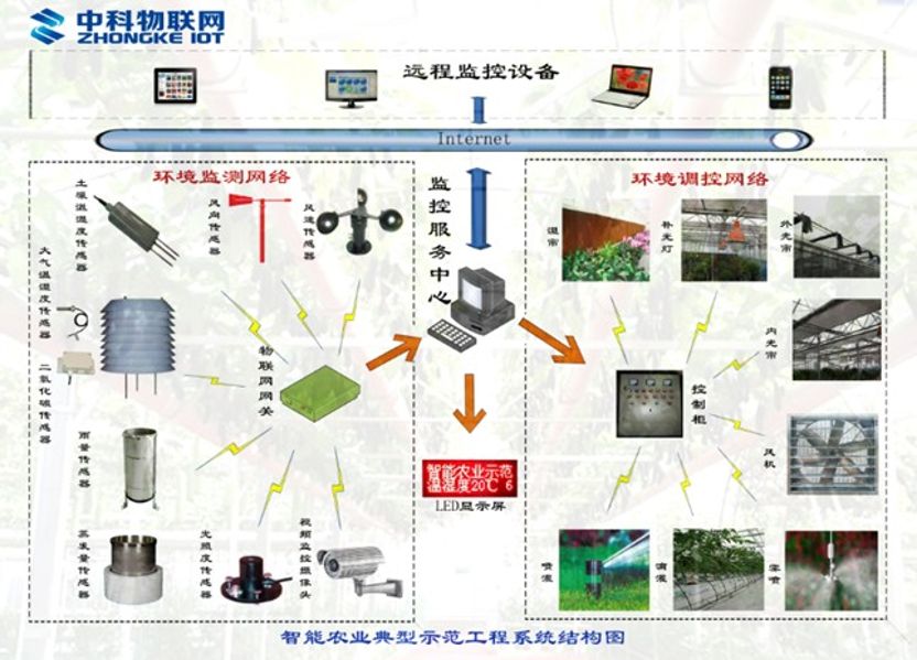 河南省郑州市郑东新区博学路36号 电