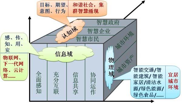 继续浏览时优先选择同栏目或相近主题