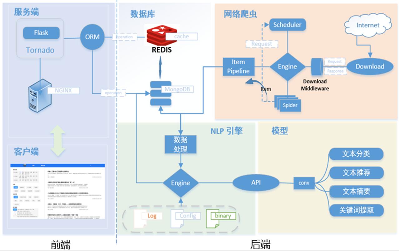 广东省深圳市福田区国际创新中心C座1