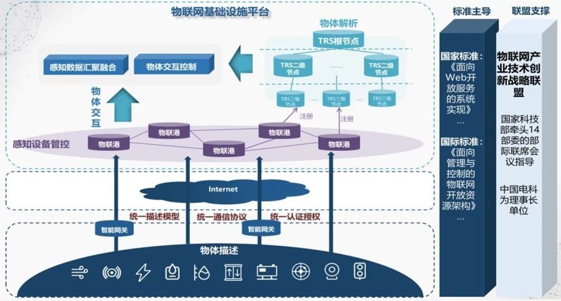 中国电子科技众赢计划国际版下载使用方